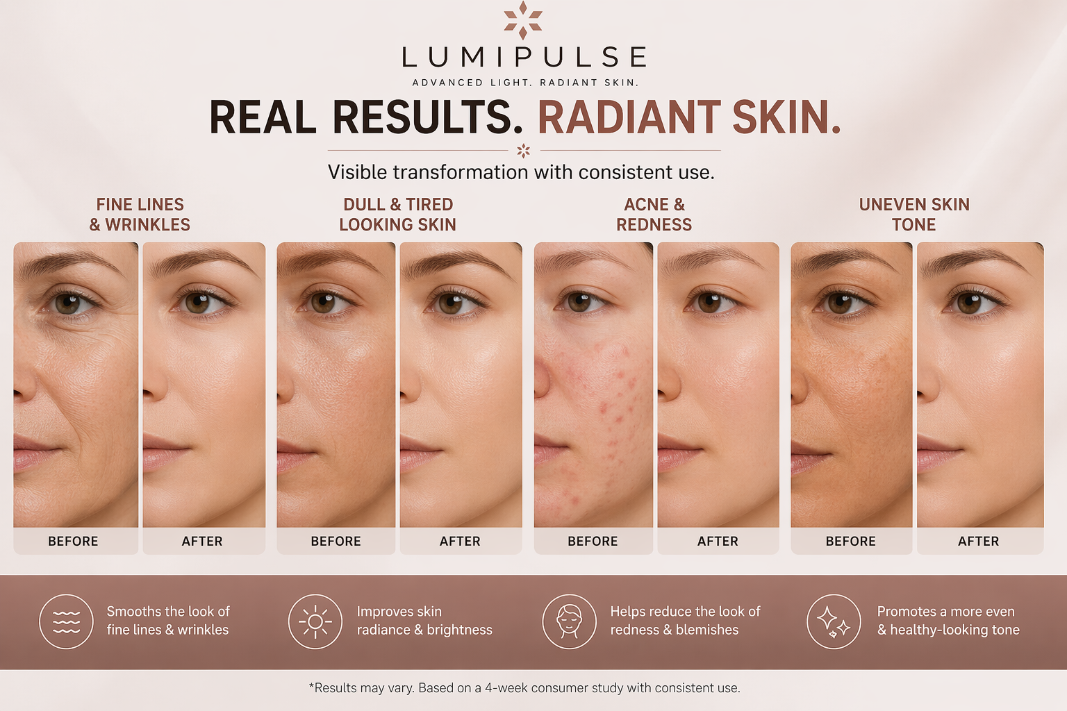 LumiPulse™ LED Face Mask for Clear, Youthful Skin