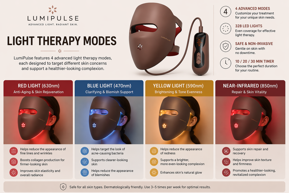 LumiPulse™ LED Face Mask for Clear, Youthful Skin